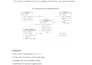 design and optimize mysql database schema with er diagram